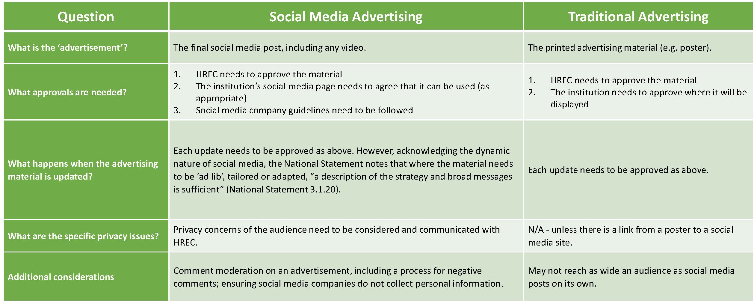 Social Media Guidance Table 1