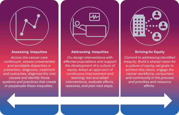 Health equity graphic 1
