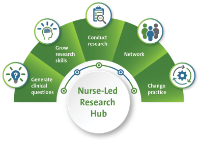 VCCC Alliance NLRH infographic