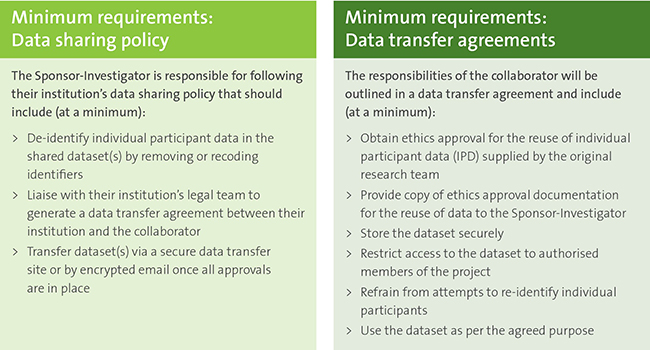 Data Sharing Minimum Requirements