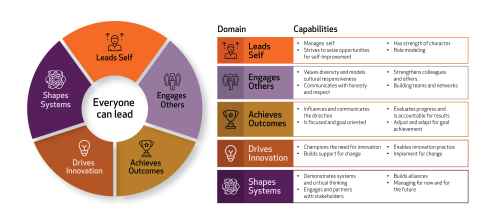 Leadership Matrix FINAL