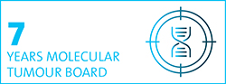 Molecular Tumour Board